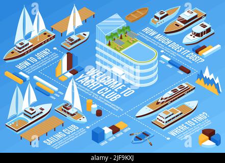 Yacht Club Infografiken mit kleinen und großen Schiffen und editierbaren Diagrammen 3D isometrische Vektorgrafik Stock Vektor