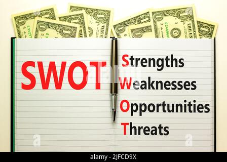 SWOT Stärken Schwächen Chancen Symbol. Konzeptwörter SWOT Stärken Schwächen Chancen auf einen schönen Dollarhintergrund. Unternehmen Stockfoto
