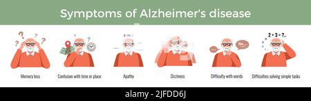 Demenz alzheimer Symptome Zusammensetzung mit Satz von menschlichen Charakteren von älteren Menschen mit editierbaren Textüberschriften Vektordarstellung Stock Vektor