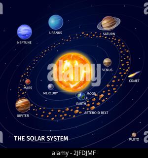 Realistische Raumzusammensetzung mit der Beschreibung des Sonnensystems und allen Planeten in unserem Sonnensystem Vektordarstellung Stock Vektor