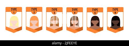 Fitzpatrick-Phototypendiagramm mit weiblichem Avatar auf weißem Hintergrund. Stock Vektor