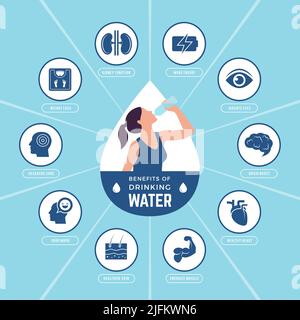 Vorteile für das Wasser. Trinken Symbole Flüssigkeit gesunde Ernährung für Augen Haut und Magen jüngste Vektor-Symbole von Wasser Stock Vektor