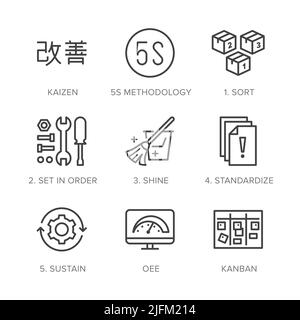 Kaizen, 5S flache Symbole für Methoden festgelegt. Japanische Geschäftsstrategie, Kanban-Methode Vektor-Illustrationen. Dünne Zeichen für das Management. Pixel perfekt Stock Vektor