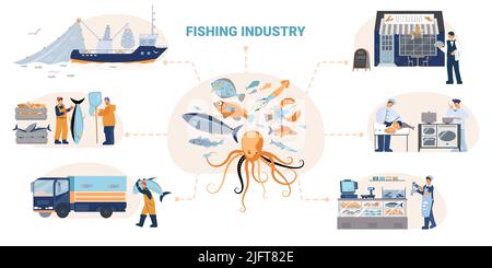 Fisch Meeresfrüchte Flussdiagramm der flachen Zusammensetzungen, die Arbeit der Fischer Verarbeitung von Pflanzenarbeitern Transport und Verkauf Vektor-Illustration Stock Vektor