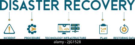 Disaster Recovery Banner Web Icon Vektor Illustration Konzept für Technologie-Infrastruktur mit einem Symbol des Vorfalls, der Verfahren, der Datenbank, des Servers Stock Vektor