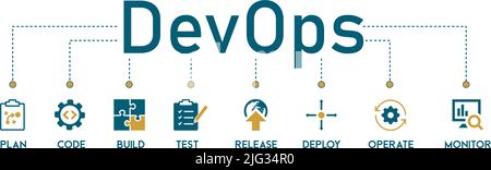 DevOps Banner Web Icon Vektor Illustration Konzept für Software-Engineering und Entwicklung mit einem Symbol für einen Plan, Code, Build, Test, Release, Bereitstellen Stock Vektor