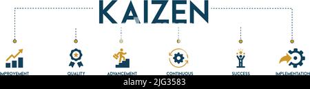 Kaizen Banner Web Icon Vektor Illustration für Unternehmensphilosophie und Unternehmensstrategie Konzept der kontinuierlichen Verbesserung mit Qualität, Fortschritt Stock Vektor