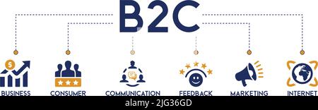 B2C Banner Web Icon Vektor-Illustration für Business-to-Consumer-Konzept des Marketings mit Kommunikation, Feedback, Marketing und Internet-Symbol Stock Vektor