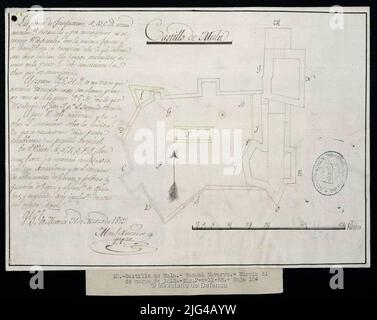 Mula Castle. Manuskript vom Autor signiert und abonniert. Ein Pfeilverhältnis von schwarzen, roten und gelben Tusche der Abhängigkeiten, die durch ein alphabetisches Schlüsselsiegel in Tinte des allgemeinen topografischen Tanks von Ingenieuren angezeigt werden Stockfoto