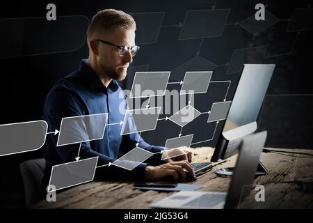 Prozessablaufdiagramm Implementieren. Workflow-Diagramm Für Unternehmen. Algorithmuskonzept Stockfoto