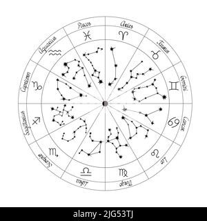 Sternzeichen Radkonstellationen, Symbole, Titel, Astrologie Kreis Vektor Illustration für Horoskop und zukünftige Vorhersage, einfache Zeichen und Symbole Stock Vektor