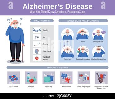 Medizinische Infografiken mit älteren Menschen frühe Anzeichen und Prävention von alzheimer-Krankheit und Demenz flache Vektor-Illustration Stock Vektor