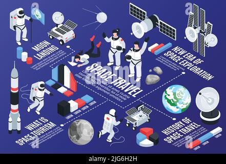 Raumfahrt horizontale Infografiken Hintergrund mit Informationen über den Weltraumtourismus als neue Ära der Weltraumforschung isometrische Vektor-Illustration Stock Vektor