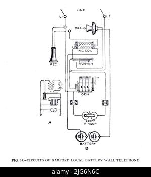 CIRCUITS OF GARFORD LOCAL BATTERY WALL TELEPHONE from the ' Military Signal Corps manual ' by James Andrew White, Erscheinungsdatum 1918 Herausgeber New York : Wireless Press, inc Stockfoto