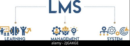 LMS Banner Web Icon Vektor Illustration Konzept für Learning Management System, Schulungen, Schulungen und Entwicklungsprogramme Stock Vektor