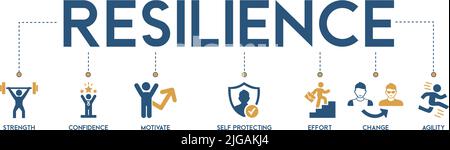 Resilienz Banner Web Icon Vektor Illustration Konzept für die erfolgreiche Bewältigung einer Krise mit einer Ikone der Stärke, des Vertrauens, der Motivation Stock Vektor