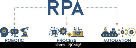 RPA Banner Web Icon Vektor Illustration Konzept für robotische Prozessautomatisierung Innovationstechnologie mit einer Ikone der Roboter, ai, künstlich Stock Vektor