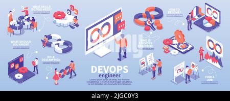 DevOps Ingenieur Job isometrische Infografiken mit Menschen Computer und unendlich Symbol 3D Vektor-Illustration Stock Vektor