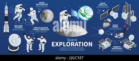 Isometrische Infografiken der Weltraumforschung mit Informationen über robotische Raumfahrzeuge des Weltraumsatelliten und wie man zur Vektordarstellung des Reisenden wird Stock Vektor