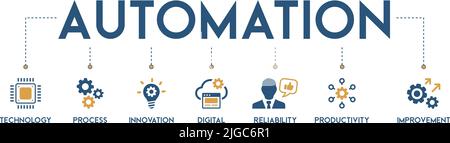 Automation Banner Web Icon Vektor Illustration Konzept für Robotertechnologie Innovation Systeme mit Symbol für Prozess, digital, Zuverlässigkeit Stock Vektor