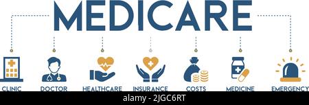 Medicare Banner Web Icon Vektor Illustration Konzept mit Symbol für Klinik, Arzt, Gesundheitswesen, Versicherung, Kosten, Medizin und Notfall Stock Vektor