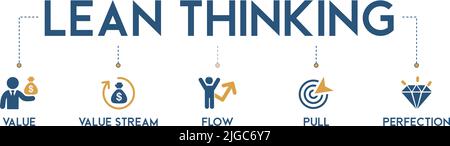 Lean Thinking Banner Web Icon Vektor Illustration Konzept mit definieren Wert, Karte Wertstrom, schaffen Fluss, etablierten Pull, und Streben Perfektion Stock Vektor