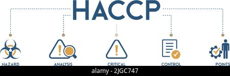 HACCP Banner Web Icon Vektor Illustration Konzept für Gefahrenanalyse und kritische Kontrollpunkte Akronym im Lebensmittelsicherheitsmanagementsystem Stock Vektor