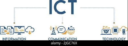 ICT Banner Web Icon Vektor Illustration Konzept für Informations- und Kommunikationstechnologie mit Symbol für Antenne, Radio, Netzwerk, Website, Datenbank Stock Vektor