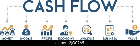 CASHFLOW-Banner-Konzept mit Symbolen zur Steigerung von Geld, Einkommen, Gewinn, Wirtschaft, Analyse, Und Business Value Vector Illustration Geschäftskonzept Stock Vektor
