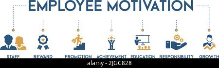 Vektor-Illustration zur Mitarbeitermotivation Bannersymbol zur Unternehmensstrategie mit Mitarbeitern, Belohnung, Beförderung, Leistung, Bildung, Verantwortung Stock Vektor