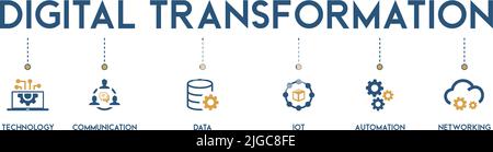 Banner digitale Transformation Vektor Illustration Konzept mit Symbol für Technologie, Kommunikation, Daten, IOT, Automatisierung und Vernetzung Stock Vektor