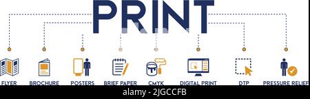 Banner Print Concept Vektordarstellung mit dem Symbol von Flyer, Broschüre, Plakaten, Kurzpapieren, CMCMCMY, Digitaldruck, DTP und Druckentlastung Stock Vektor