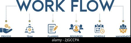 Banner Workflow Konzept Vektor Illustration mit dem Symbol für Prozess, Team, Planung, Ressourcen, Zeitplan und Management. Stock Vektor