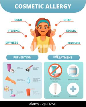 Besorgte Frau mit Symptomen kosmetischer Allergiebehandlungsmethoden und Prävention Cartoon Infografik Poster Vektor Illustration Stock Vektor