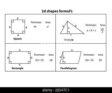 Vektorbildung: Geometrie Formeln Tabelle (Mathematik). Geometrische Figuren auf schwarzem Schulbrett Vektor-Hintergrund. Stock Vektor