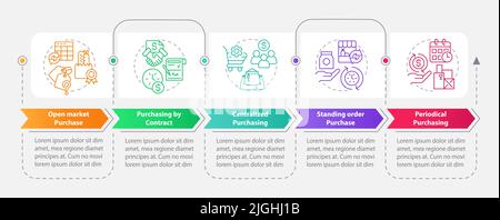Formelle Beschaffungsmethoden Rechteck-Infografik-Vorlage Stock Vektor
