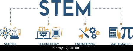 Banner STEM Concept Vektor-Illustration mit der Ikone der Wissenschaft, Technologie, Technik und Mathematik. Stock Vektor