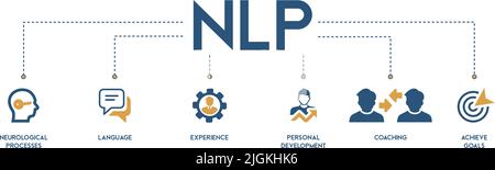 NLP Banner Web Icon Vektor Illustration Konzept für neuro-linguistische Programmierung mit Symbol und Darstellung von neurologischen Prozess, Erfahrung, persönlich Stock Vektor