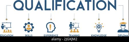 Qualifikationsbanner Web Icon Vektor Illustration Konzept für die Mitarbeiterrekrutierung und -Positionierung mit Symbol und Symbol für Bildung, Fähigkeiten Stock Vektor