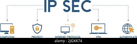 IPsec Banner Web Icon Vektor Illustration Konzept für Internet und Schutz Netzwerksicherheit mit Icon of Cloud Computing, Protect, Internet Stock Vektor