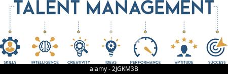 Talent Management Banner Web Icon Vektor Illustration Konzept für Human Resource und Rekrutierung mit Symbol und Symbol für Fähigkeiten, Intelligenz Stock Vektor