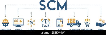 SCM Banner Web Icon Vektor Illustration Konzept für Supply Chain Management mit Symbol und Symbol für Management, Analyse, Logistik, ttm, Plan Stock Vektor