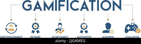 Gamification Banner Vektor Illustration Konzept mit dem Symbol und Symbol für User-Engagement, Belohnung, Leistung, Motivation, Lernen und Herausforderung Stock Vektor