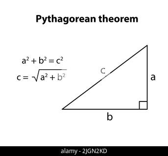 Maths Formeln-Tabelle. Auf vektorweißem Hintergrund. Mathematische Formel-Gleichung. Grundlegende Formel. Satz des Pythagoras, Entfernungsformel usw. Stock Vektor