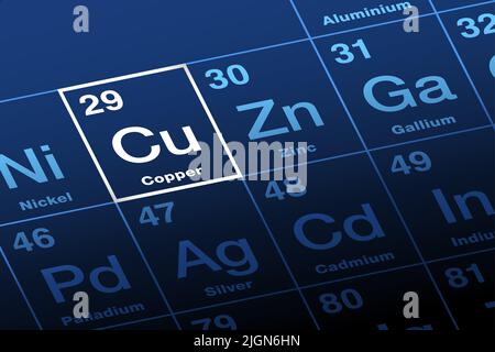 Kupfer auf Periodensystem der Elemente mit Elementsymbol Cu aus lateinischem Cuprum und mit Ordnungszahl 29. Übergangsmetall. Stockfoto