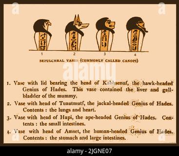 Eine Illustration aus dem 19.. Jahrhundert, die die Symbolik der Deckel ägyptischer Canopic-Gefäße (sepulchrale Vasen) erklärt, d. h. Falke, Schakal, Affe, Mensch Stockfoto