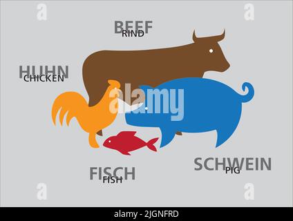 Set aus Rind-, Fisch-, Park- und Hühnerfleisch-Silhouetten Stock Vektor