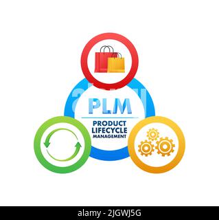 PLM – Product Lifecycle Management. Entwicklungsstrategie. Marketingmaterialien. Vektorgrafik. Stock Vektor