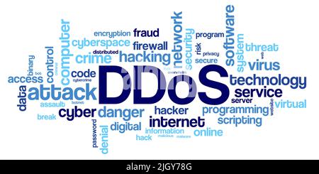 Wordcloud der Wörter, die mit DDoS Online-Internetangriff verbunden sind (Distributed Denial of Sercive) Stockfoto