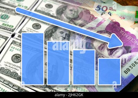 Wirtschaftsdiagramm: Abwärtspfeil und Bargeldscheine in Dollar und kolumbianischen Pesos Stockfoto